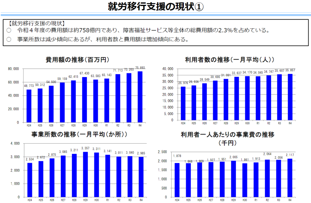 悪質な事業者と規制の強化