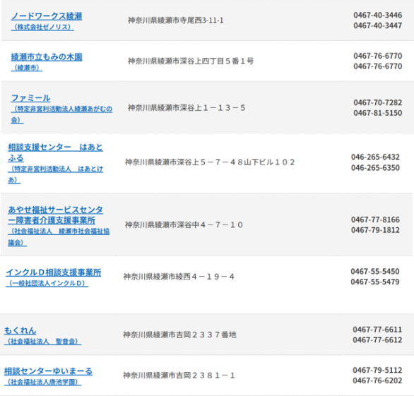 障害福祉情報サイービスかながわ